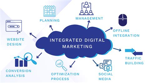 IT Services Marketing Solutions .